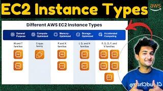 AWS EC2 Instance types Explained  AWS SAA C03