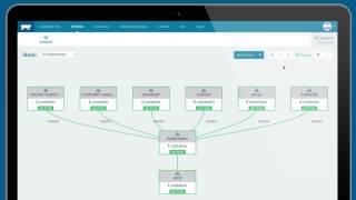 Demo Intro to Rancher container management