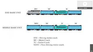 An overview of Train 18 Vande Bharat Express