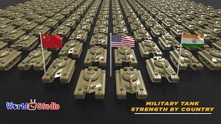 Military Tank strength by country     Countries Comparison  by Army Military Tank Strength