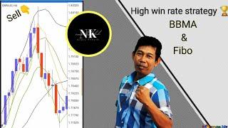 Nabil Khalid Trading strategy  BBMA + Fibonacci Advance