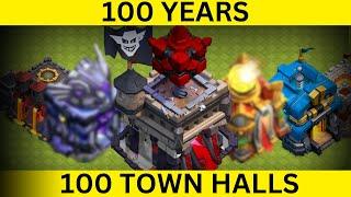 The Town Hall Paradox...