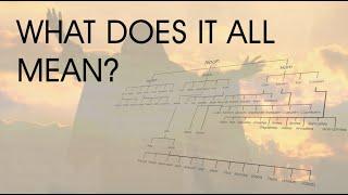 Genesis 10 The Table of Nations