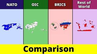 NATO vs OIC vs BRICS vs Rest of World  World vs BRICS vs OIC vs NATO  Comparison  Data Duck