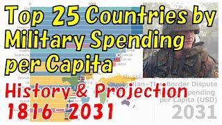 Top 25 Countries by Military Spending per Capita 1816-2031 History & Projection