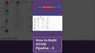 Building CICD Pipeline part 3