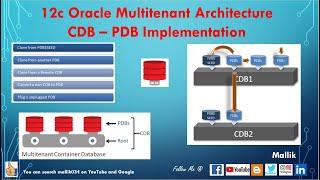 12c Architecture - 12c Multitenant Architecture - CDB & PDB Implementation - 12c Container Database