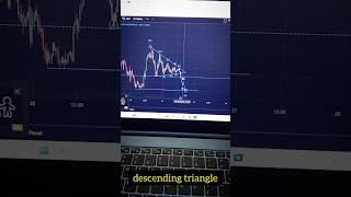 Descending Triangle  Stock Market #financialmarket