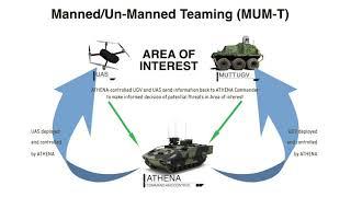 MUM-T at Army Warfighting Experimentation 2019