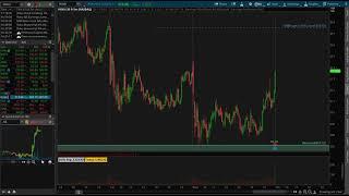 Setups From Today  ULTrA Setup  Day Trading Options