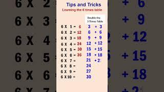 6table trick  Learn 6 times table tricks