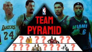 I Created a Pyramid for the NBA’s Greatest Teams Ever