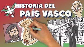 Breve historia del nacionalismo vasco