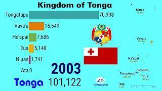 Demographic evolution of divisions of Tonga 1986-2030 TOP 10 Channel