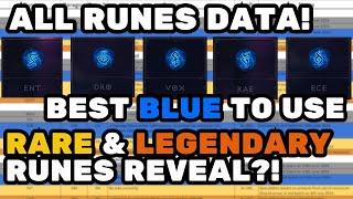 NEW RUNES OUT BLUE RARE & LEGENDARY Formula Uncovered? Which to Use? Diablo Immortal