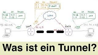 Was ist eigentlich ein Tunnel?  VPNs Teil 3