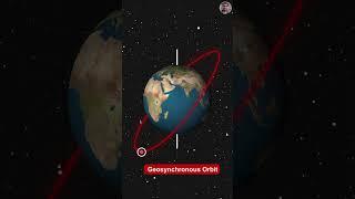 What’s the difference between a Geostationary orbit and Geosynchronous orbit ? #spacescience