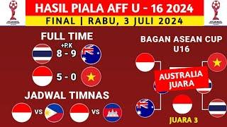 Hasil Piala AFF U16 2024 Hari Ini - Thailand vs Australia - Bagan Final Piala AFF U16 Terbaru