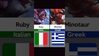 MLBB HEROES AND THEIR NATIONALITIES - PART 1 #mlbb #mobilelegends