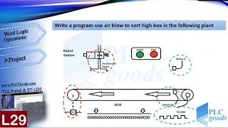 Siemens TIA portal  Shift and Rotate instructions  operations  SHR SHL ROR ROL