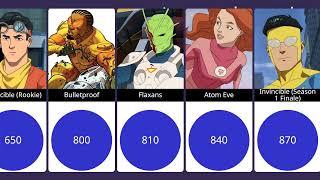 POWER LEVELS Invincible Characters