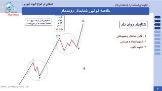 Learning Neowave