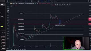 Turbo AI Meme Coin TURBO Coin Crypto Price Prediction and Technical Analysis Today 2024