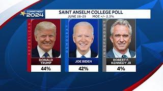 New Hampshire poll conducted after debate shows Joe Biden narrowly trailing Donald Trump