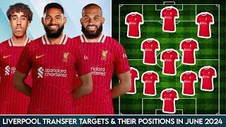 Douglas Luiz Leny Yoro Bryan Mbeumo Possible Transfers & Their Positions  Liverpool Transfer News