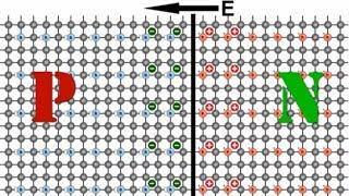 How P-N Junction Works? Solar Cell Working