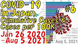 #6 COVID-19 in Japan Cumulative Cases & Cases per 100K Jan 26 2020 - Aug 5 2021