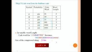 Huffman Coding  Procedure