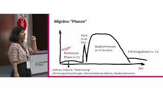 medArt 2024 Donnerstag 04 Migräne A Papadopoulou
