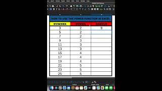 power function excel formula  #excelformula #forextrader #excelacademy #spreadsheetformula #excel