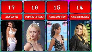 Top 20 most beautiful actress in the world