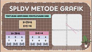 SISTEM PERSAMAAN LINEAR DUA VARIABEL SPLDV METODE GRAFIK