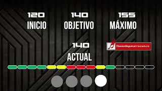 Batería metrónomo 140 BPM - Velocidad variable - DRUM LOOP