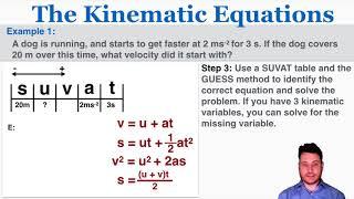 The Kinematic Equations - IB Physics