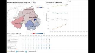 What will Northern Irelands population demographics look like in the future?