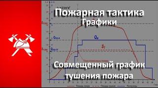 Пожарная тактика. Совмещенный график тушения пожара