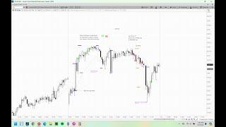 Understanding Traders Equations to Determine when to be Patient in Trades Al Brooks Methods