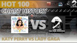 Katy Perry - Teenage Dream Complete Confection vs Lady Gaga - Fame Monster  Hot 100 Chart History