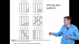 Levels and patterns of missing data