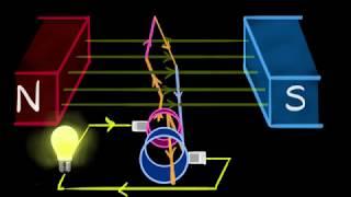 Electric generator A.C. & D.C.  Magnetic effects of current  Khan Academy