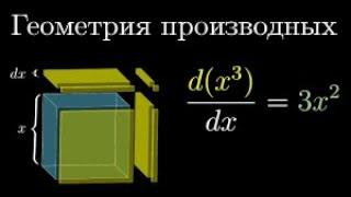 Формулы производных через геометрию  Суть матанализа глава 3