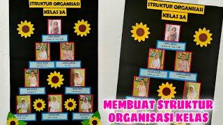 Cara Membuat Struktur Organisasi Kelas Dari Kertas  Dekorasi Kelas Kreatif  Bagan Struktur Kelas