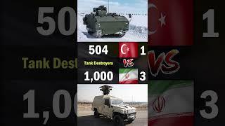 Türkiye vs Iran Land Forces Comparison 2024  Türkiye vs Iran Military Power Comparison 2024