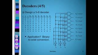 Digital Applications Communication Dept.  Decoders