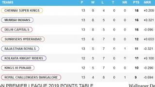 INDIAN PREMIER LEAGUE 2019 POINTS TABLE