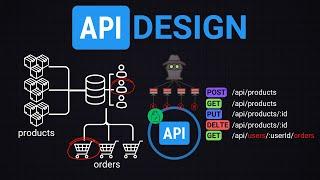 API Design 101 From Basics to Best Practices